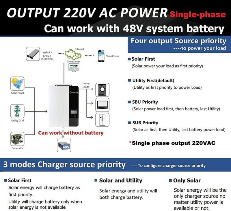 Growatt PV Inverter 5,000W 48V Solar Inverter Off-Grid SPF5000 ES-WIFI Built-In MPPT Controler with WIFI Module