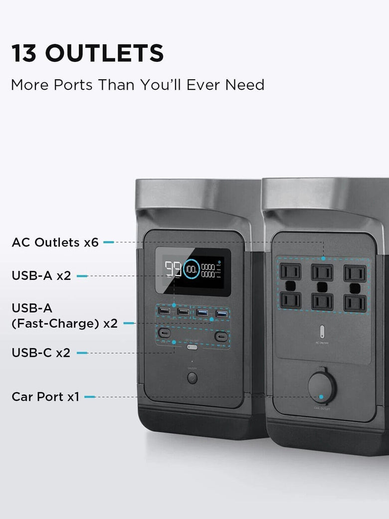 ECOFLOW DELTA Portable Power Station 1800W AC Outlets Fast Charge Solar Battery