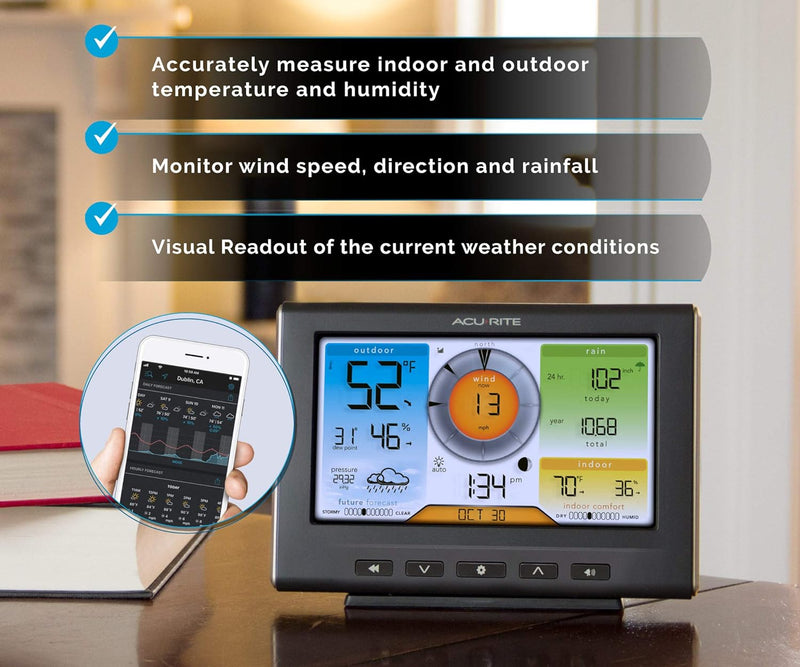 AcuRite Iris Home Weather Station - Wi-Fi Connection to Weather Underground with Temperature, Humidity, Wind Speed/Direction, and Rainfall (01540M) , Black