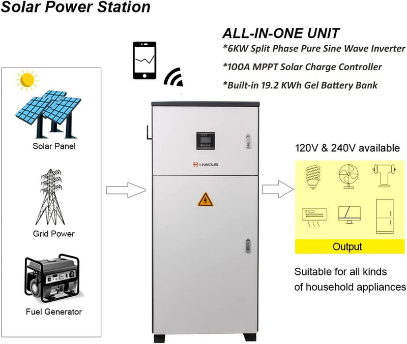 Complete 6KW Off-Grid Solar Power Station 120V/240V Split Phase Solar Energy Storage System