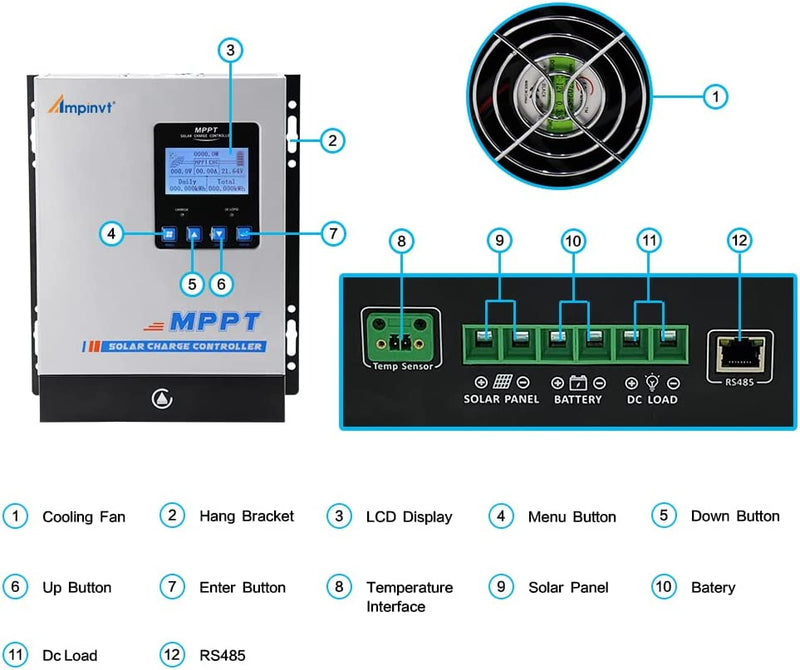  Solar Charge Controller 80 Amp MPPT 48V 36V 24V 12V Auto, 80A Solar Panel Regulator Max Input Power 1100W-4500W, for AGM Sealed Gel Flooded Lithium Battery