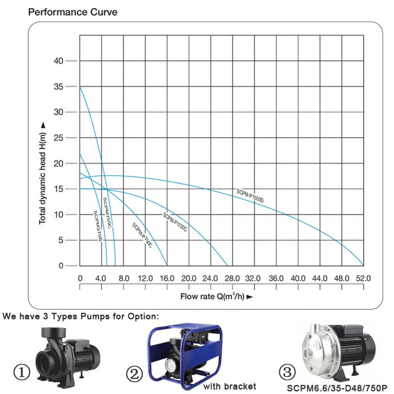 2 HP DC Surface Water Pump for Irrigation Controller Solar Powered Surface Mounted Dam Water Pressure Booster Pumps 