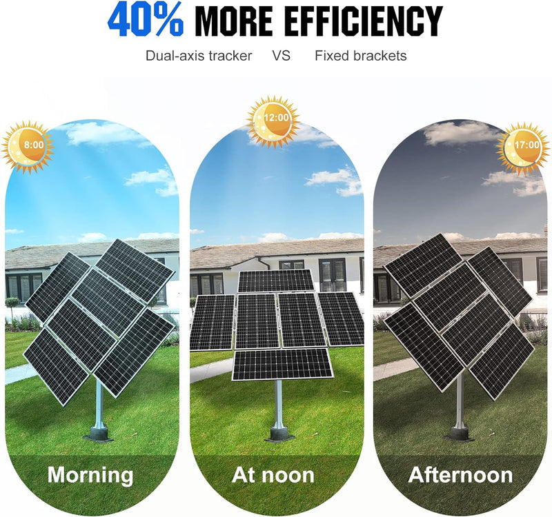 Solar Panel Dual Axis Tracking System (Increase 40% Power) with Tracker Controller, Complete Solar Tracker Kit, Ideal for Different Solar Panels, for Yard/Farm/Field