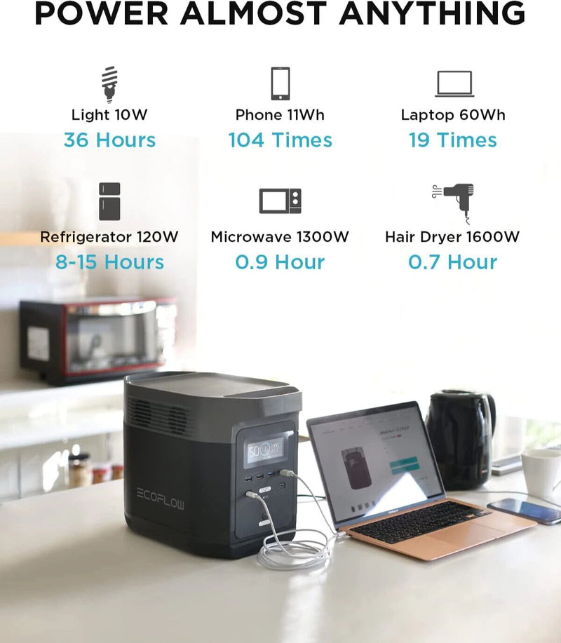 ECOFLOW DELTA Portable Power Station 1800W AC Outlets Fast Charge Solar Battery