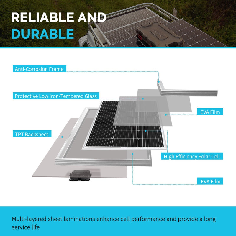 Renogy 4-Module 41.8-In X 20.9-In 400-Watt Solar Panel