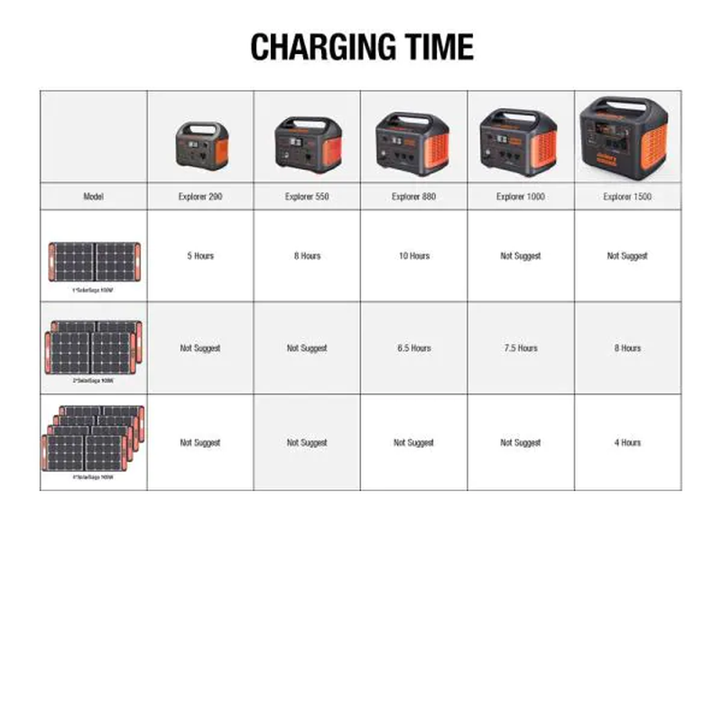 Jackery Solar Generator SG880 with 100W Solar Panel - 1000-Watt Continuous/2000-Watt Peak - Push Button Start