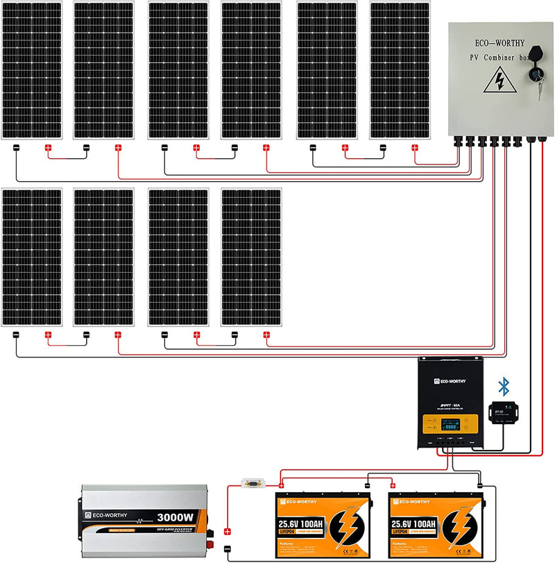 Solar Power Kit - 8Kwh 2000W 24V MPPT - 10Pcs 195W Solar Panel+ 2Pcs 25.6V 100Ah Lithium Battery+ 60A MPPT Controller+ 3000W 24V Pure Sine Wave Inverter+ 6 String Combiner Box