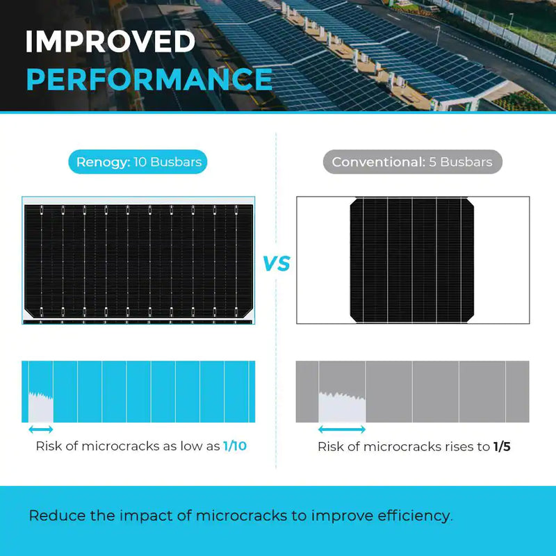 550-Watt Monocrystalline Solar Panel for Car Port, RV, Marine, Shed, Farm, Residence, Commercial - 2Pcs