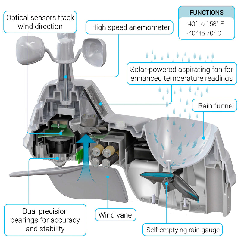 Acurite Digital Weather Station with Wireless Outdoor Sensor