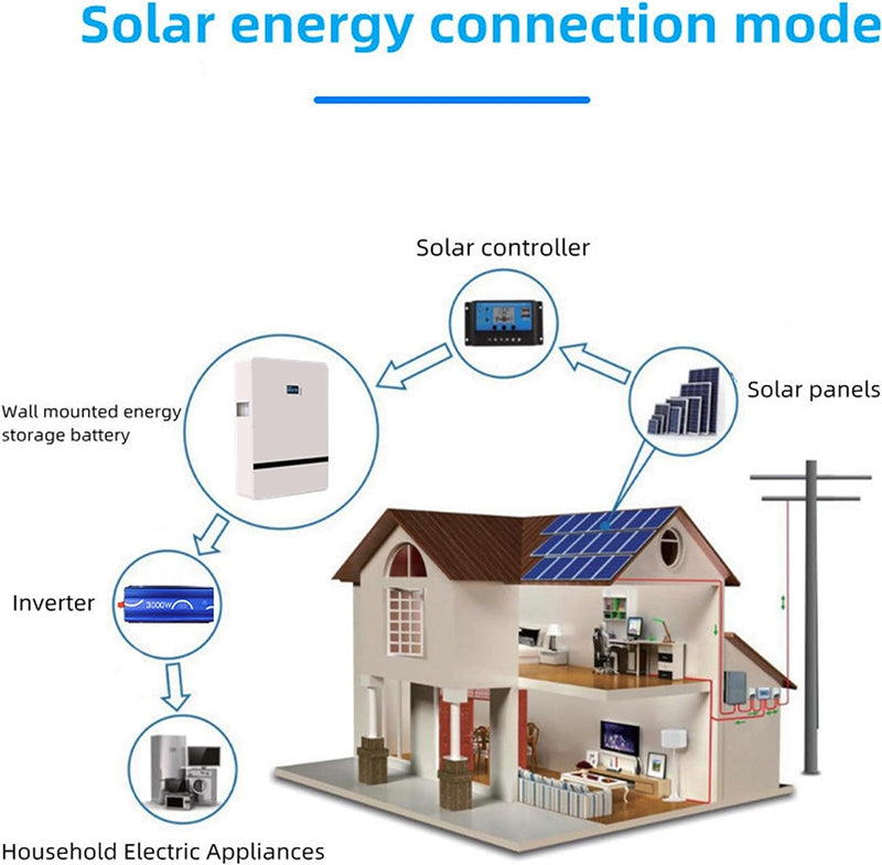 10Kw Solar System - Complete Kit -120V/240V Split Phase Solar Storage System,10Kw Continuous Output,10Kwh Battery Storage, 7920 W Solar Charging