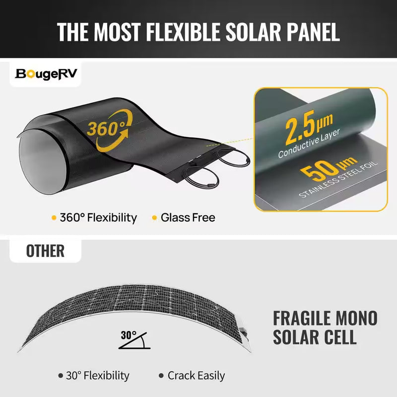 100-Watt CIGS Thin-Film Flexible Solar Panel for off Grid - Large System Car Port, Residential, Commercial, Cabin, Shed, Rooftop