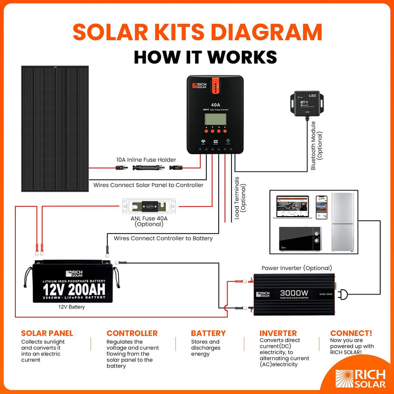 Solar Panel Kit 400 Watt 24 Volt Monocrystalline Solar Panel - 8-Pack (Pallet) off Grid, RV, Marine, Shed, Farm, House