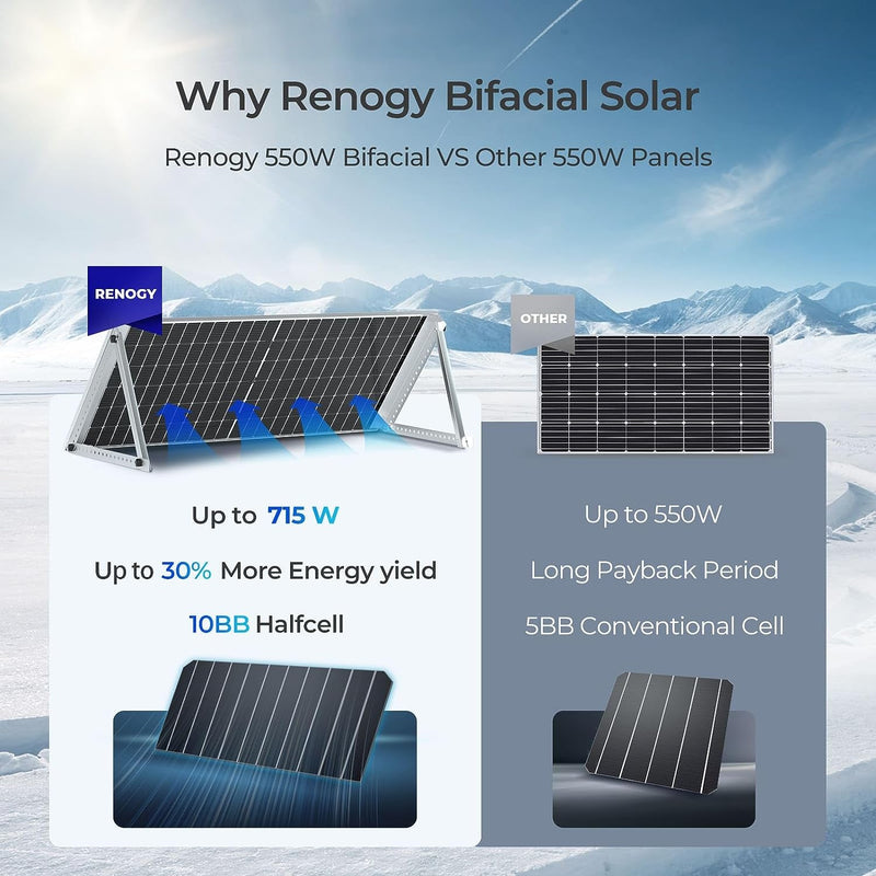 550 Watt Solar Panels Bifacial 2Pcs 12/24 Volt Monocrystalline - PV Power Charger On/Off-Grid - 1100W Supplies for Rooftop Charging Station