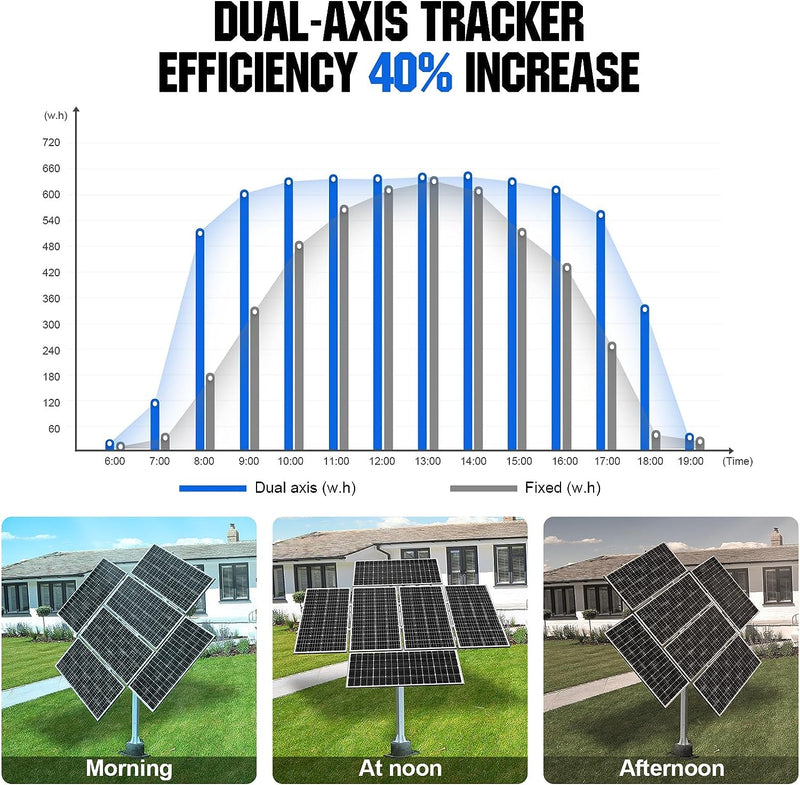 Solar Tracking System1200W : 6Pcs 195W Monocrystalline Solar Panels, Dual Axis Bracket with Tracker Controller for Off Grid Applications
