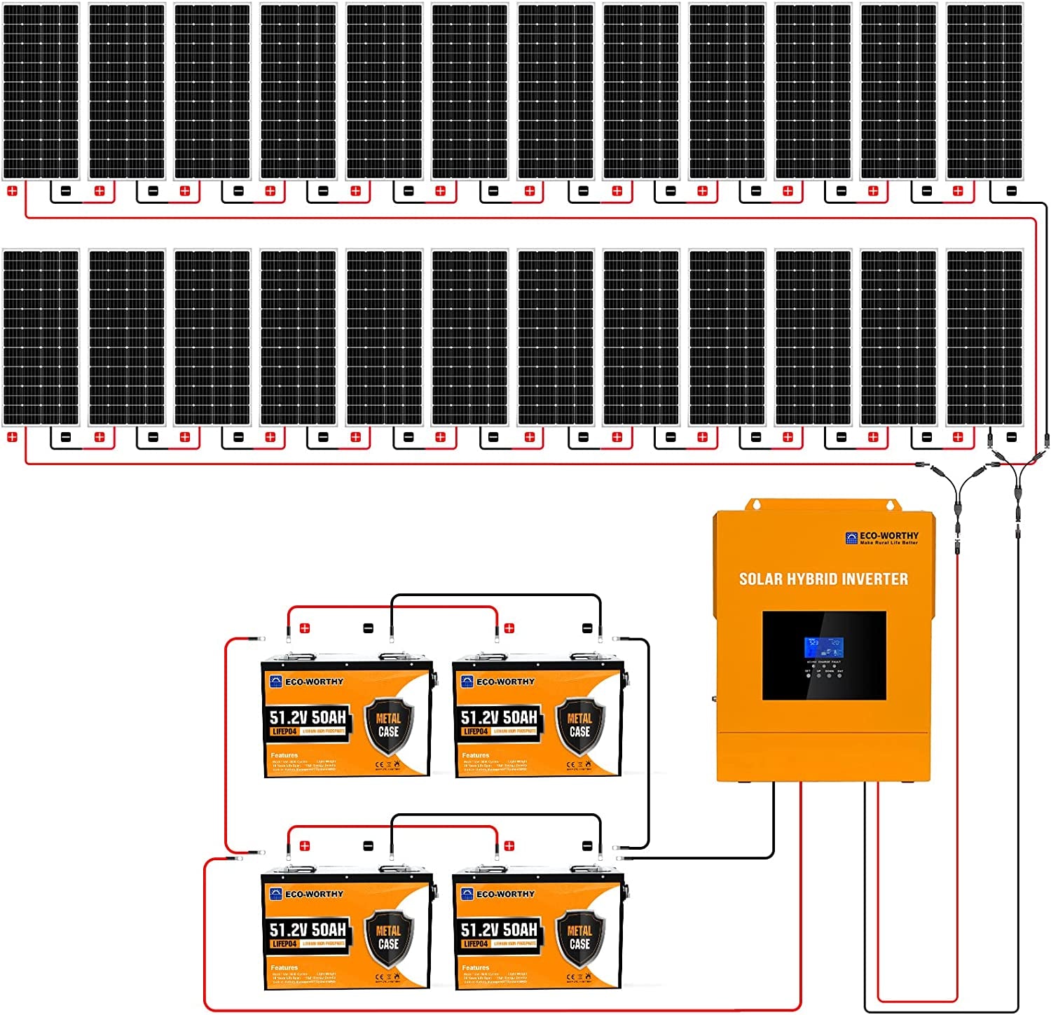 Solar Power Kit - 18.7KWh 4680W - 24Pcs 195W Mono Solar Panel +