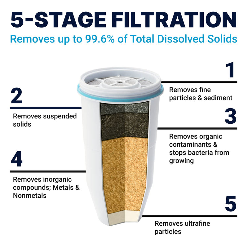 NSF Certified 5-Stage Water Filter Dispenser - 22 Cup Ready, Reduce Lead and PFOA/PFOS, Instant TDS Read Out